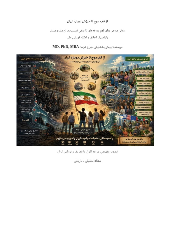Cover of From the Wave’s Trough to Iran’s Renewal